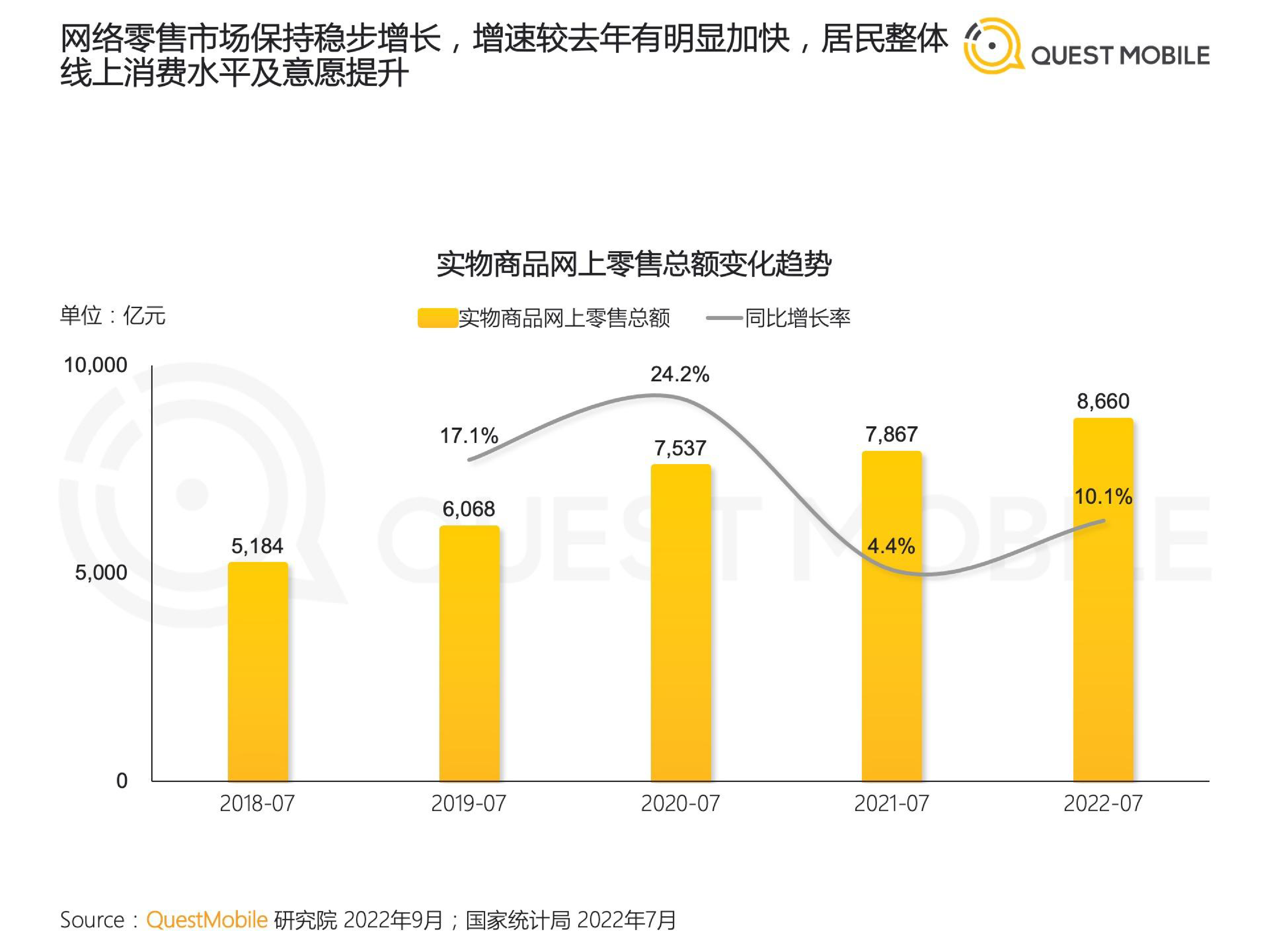 QuestMobile：2022新中产人群洞察报告
